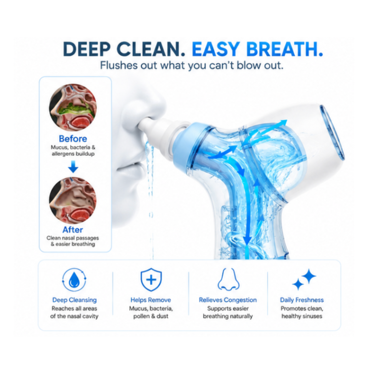 Nasal Rinse Nose FlowTM